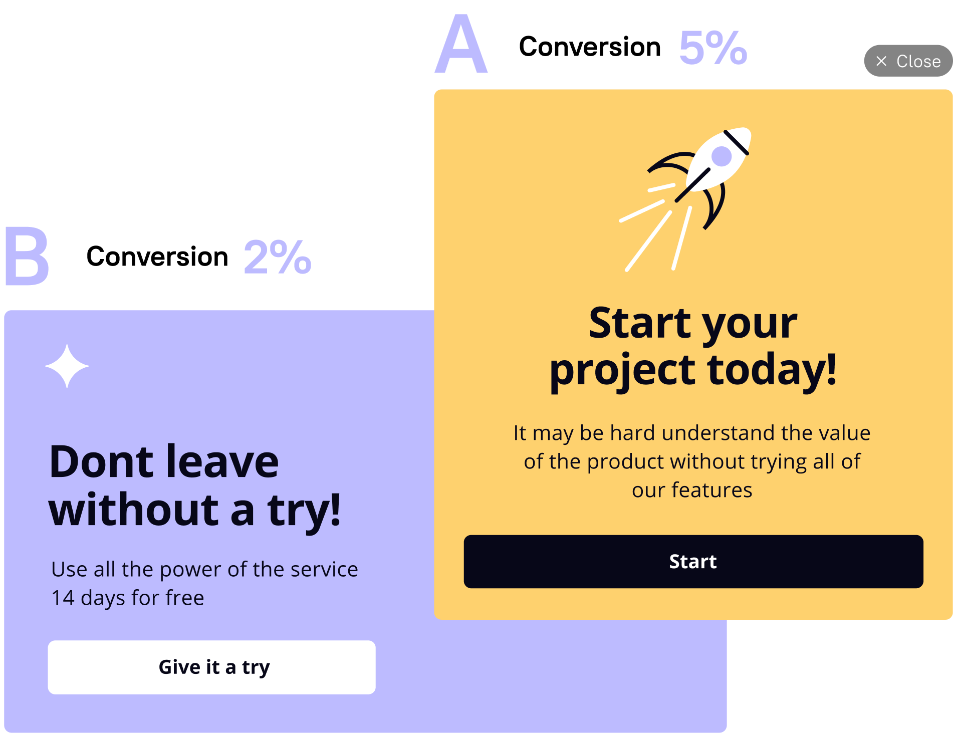 A/B testing dashboard