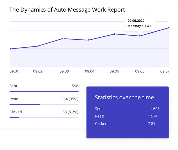 Conversion analytics reports