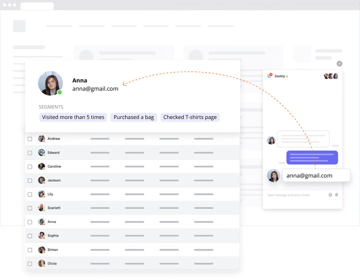 Lead management for CRO