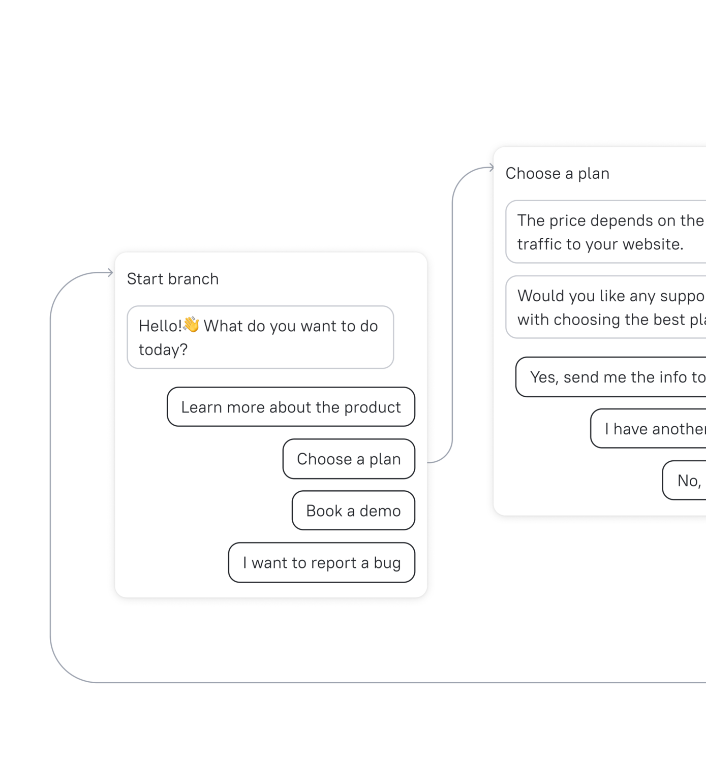 Visual chatbot builder