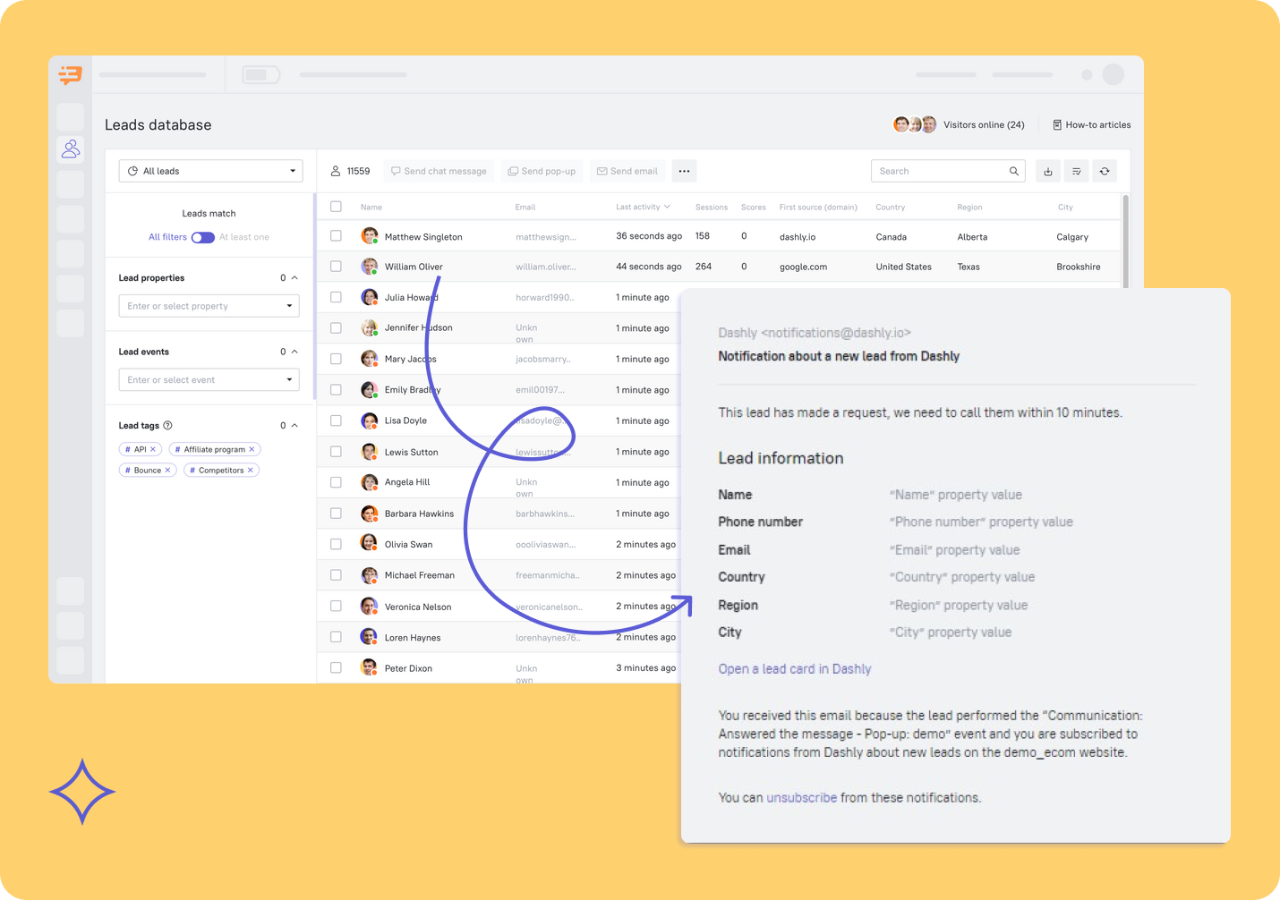 Lead routing to CRM and sales team