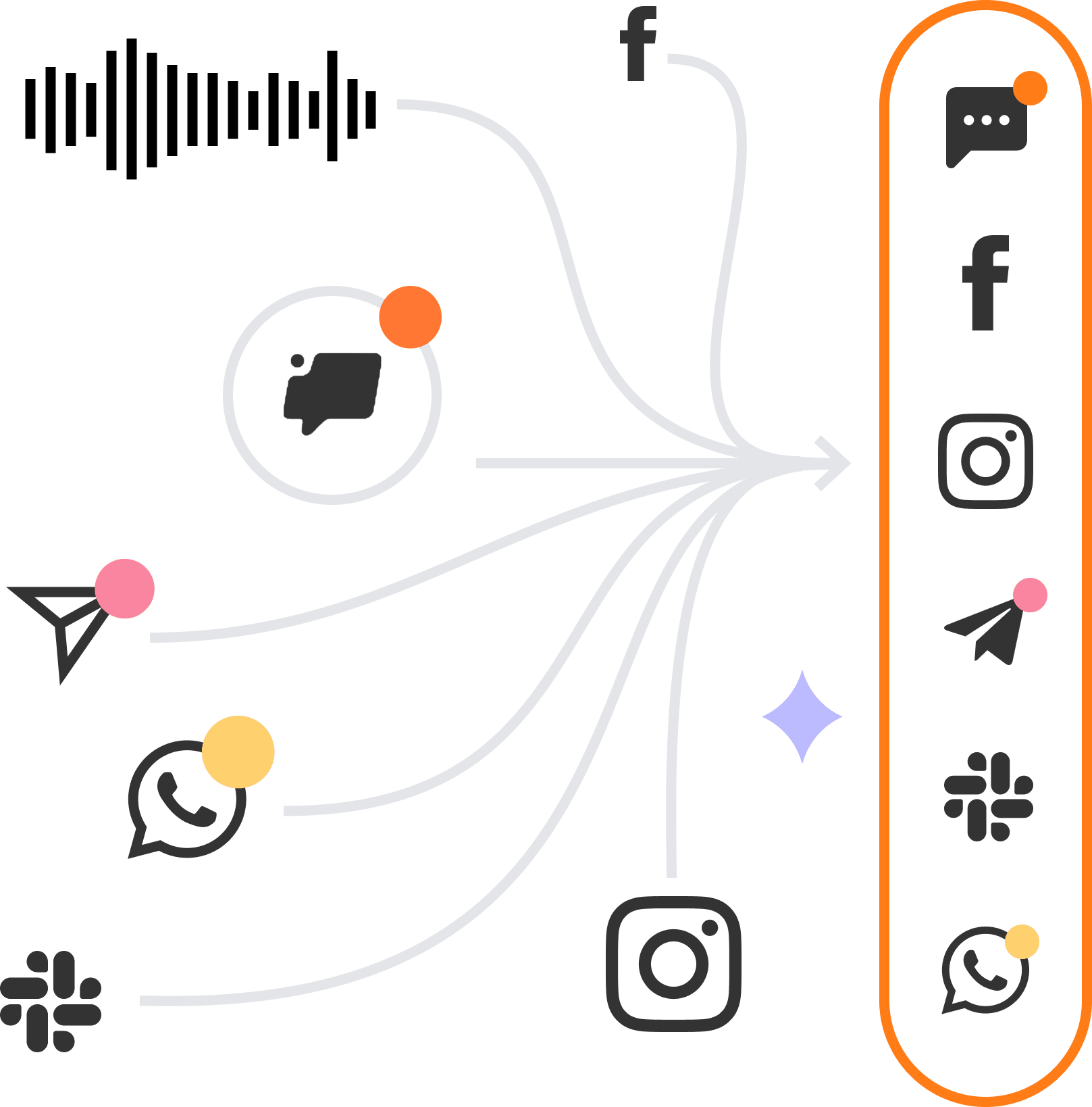 Broken inbound funnel — leads going cold while waiting in a queue