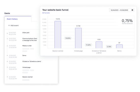 Understand the bottlenecks in the customers journey with funnel reports. Use data to improve your customer experience