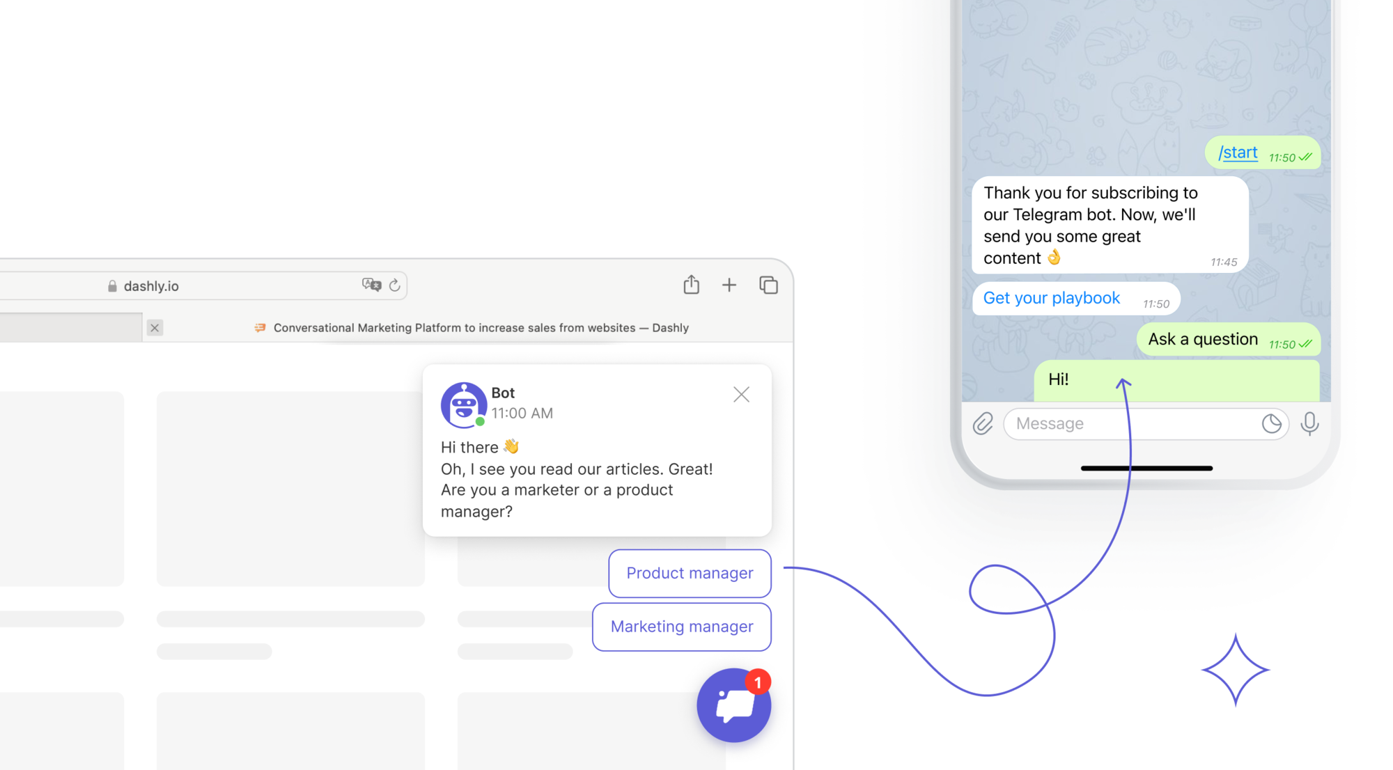 Telegram bot inside Dashly platform